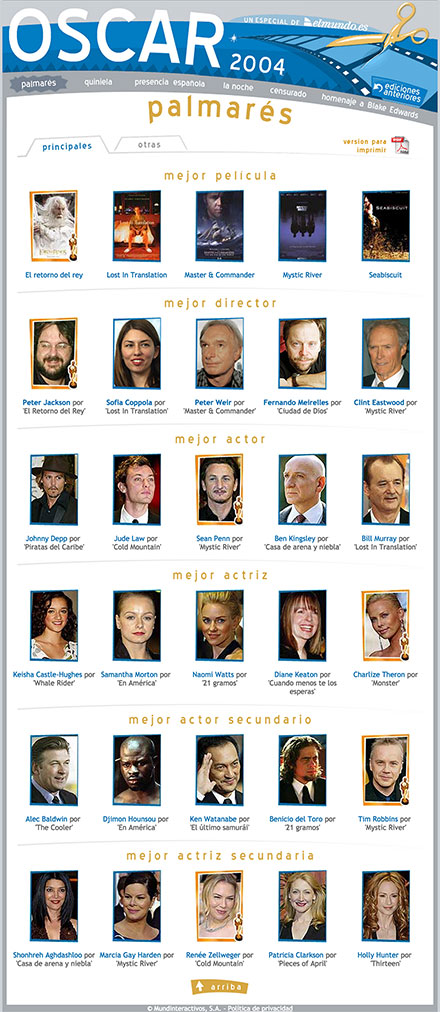 Screenshot of Oscar feature website