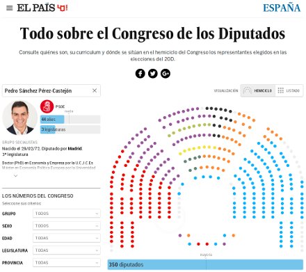 Screenshot of 'All about the Congress'